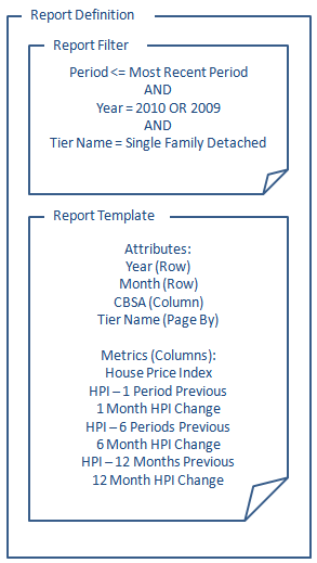 ReportDefinitionDiagram_REAS.png