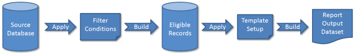 ReportOutputFlowDiagram.png